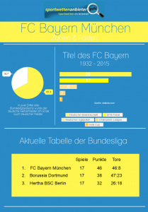 Zahlen und Fakten zum FC Bayern München