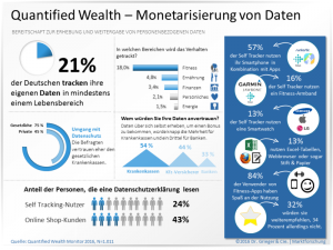 So gehen die Deutschen mit ihren Daten um